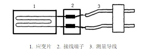 應(yīng)變電測法實驗步驟大公開.jpg