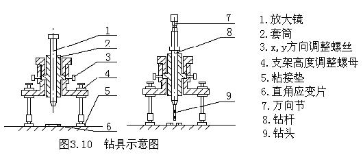 盲孔法測量殘余應力的原理3.jpg