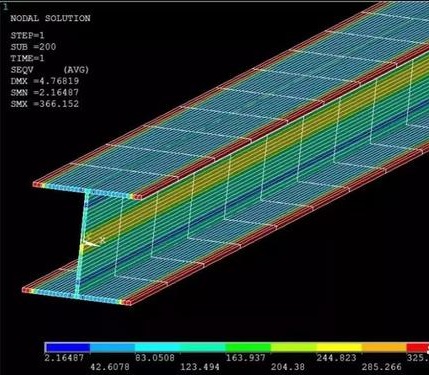 消除殘余應(yīng)力的方法