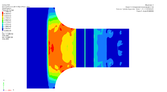 焊接應(yīng)力的分類方法小結(jié)