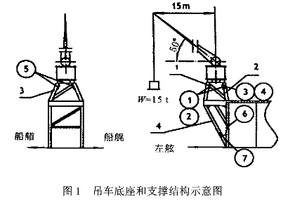鉆井船新型吊車應(yīng)力測(cè)試研究.png