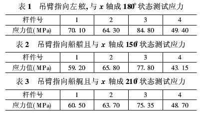 鉆井船新型吊車應(yīng)力測(cè)試研究1.png