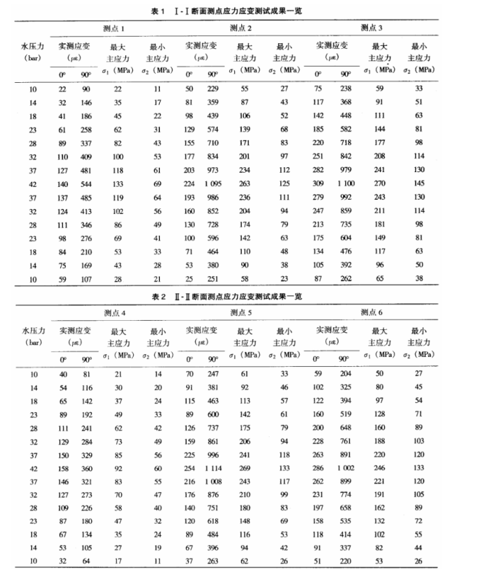 水輪機(jī)蝸殼.png 水輪機(jī)蝸殼.png