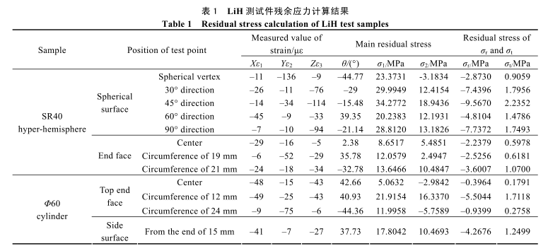 LiH材料.png LiH材料.png