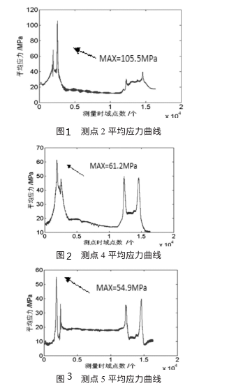 鑄造起重機主梁.png 鑄造起重機主梁.png