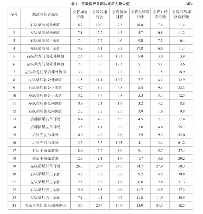 大噸位自卸車(chē)車(chē)架.png 大噸位自卸車(chē)車(chē)架.png