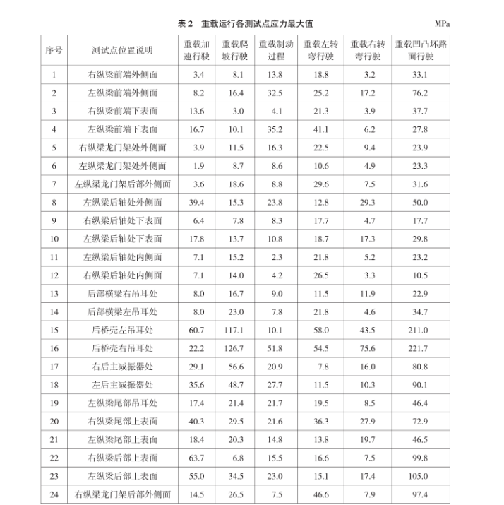 大噸位自卸車(chē)車(chē)架1.png 大噸位自卸車(chē)車(chē)架1.png