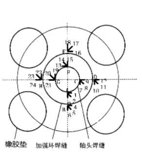 球磨機(jī)軸頭.png