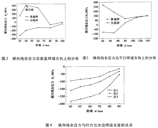 水輪機轉(zhuǎn)輪1.png 水輪機轉(zhuǎn)輪1.png